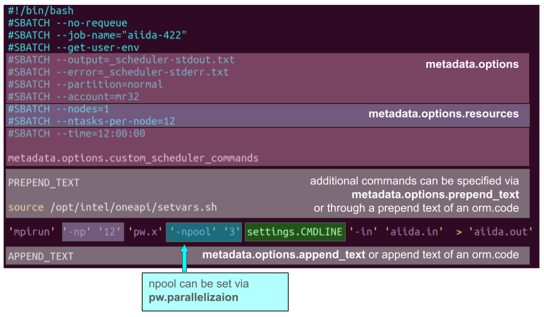 Scheme of a submission script