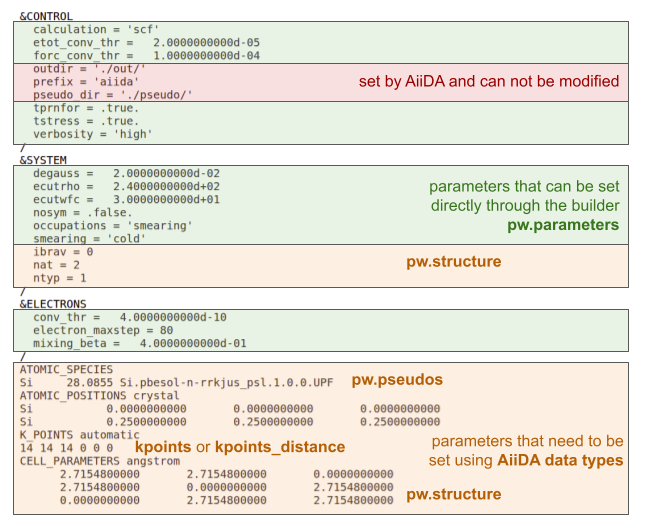 Scheme of a pw.x input file
